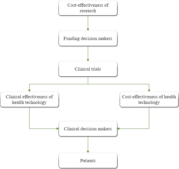 Overview of the role of cost-effectiveness in healthcare decision-making